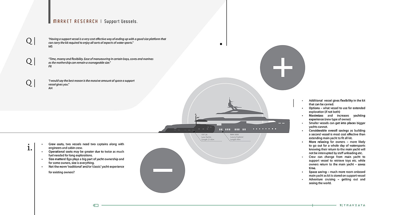 Traviata FMP，ship，Design ideas，