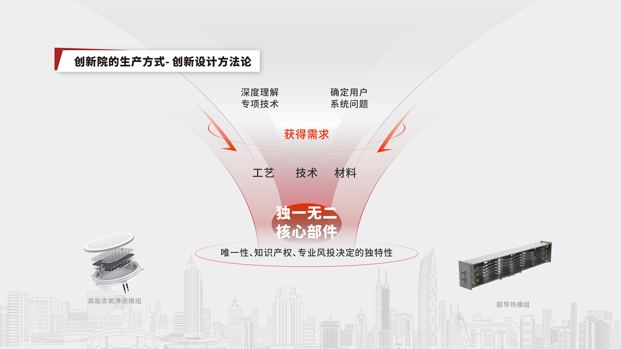 Enterprise Transformation Think Tank，Product Innovation Specialist，Depth of Industrial Design，M Living Lab，The New Event，Design method，