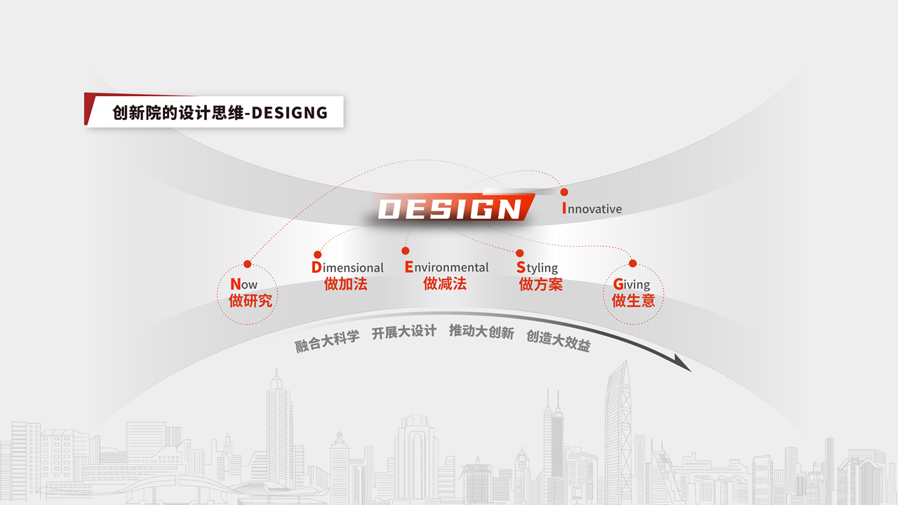 Enterprise Transformation Think Tank，Product Innovation Specialist，Depth of Industrial Design，M Living Lab，The New Event，Design method，