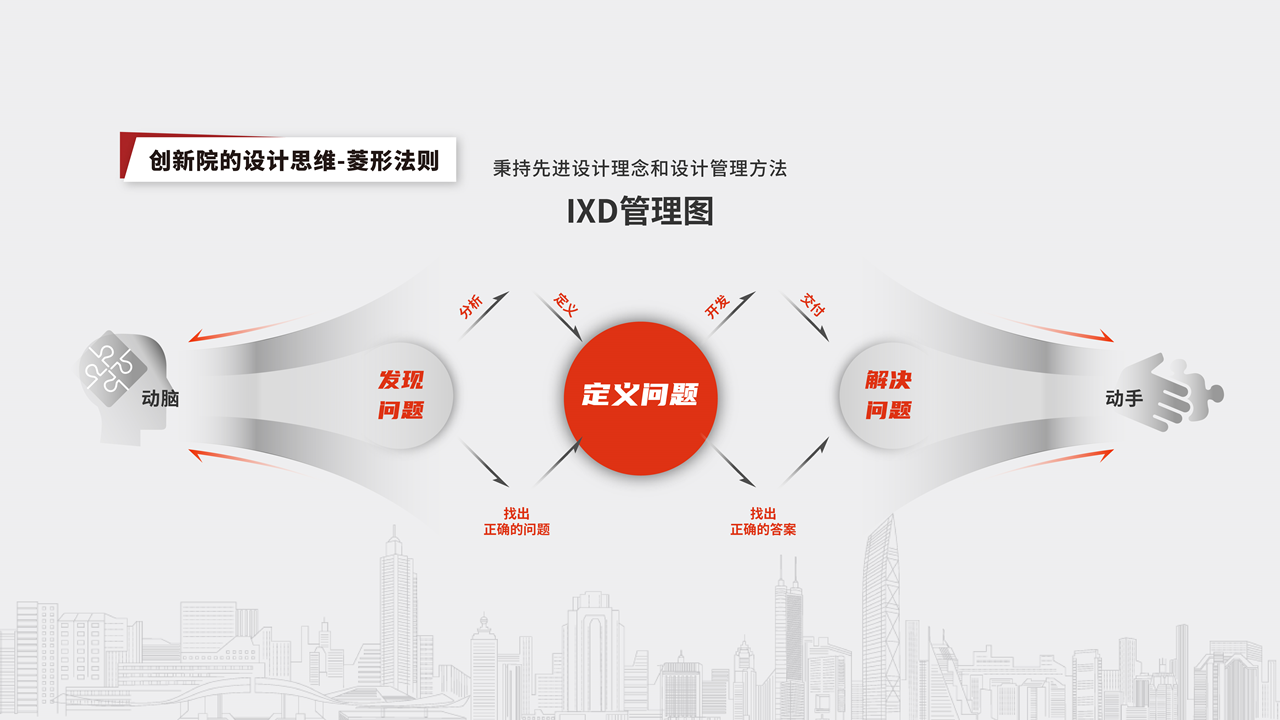 Enterprise Transformation Think Tank，Product Innovation Specialist，Depth of Industrial Design，M Living Lab，The New Event，Design method，