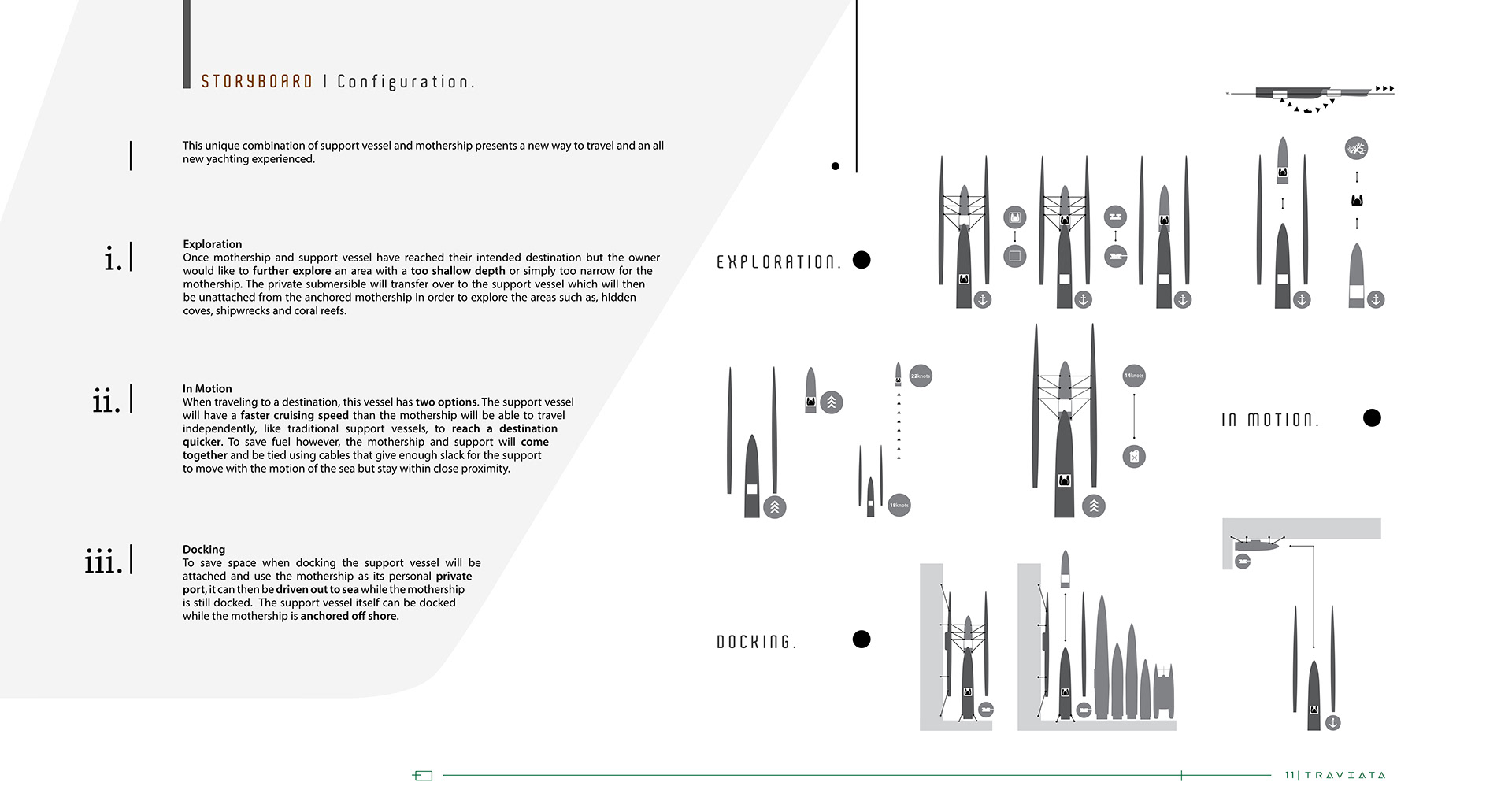 Traviata FMP，ship，Design ideas，