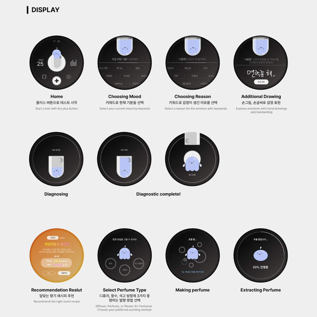 Aromatherapy，equipment，emotional problems，