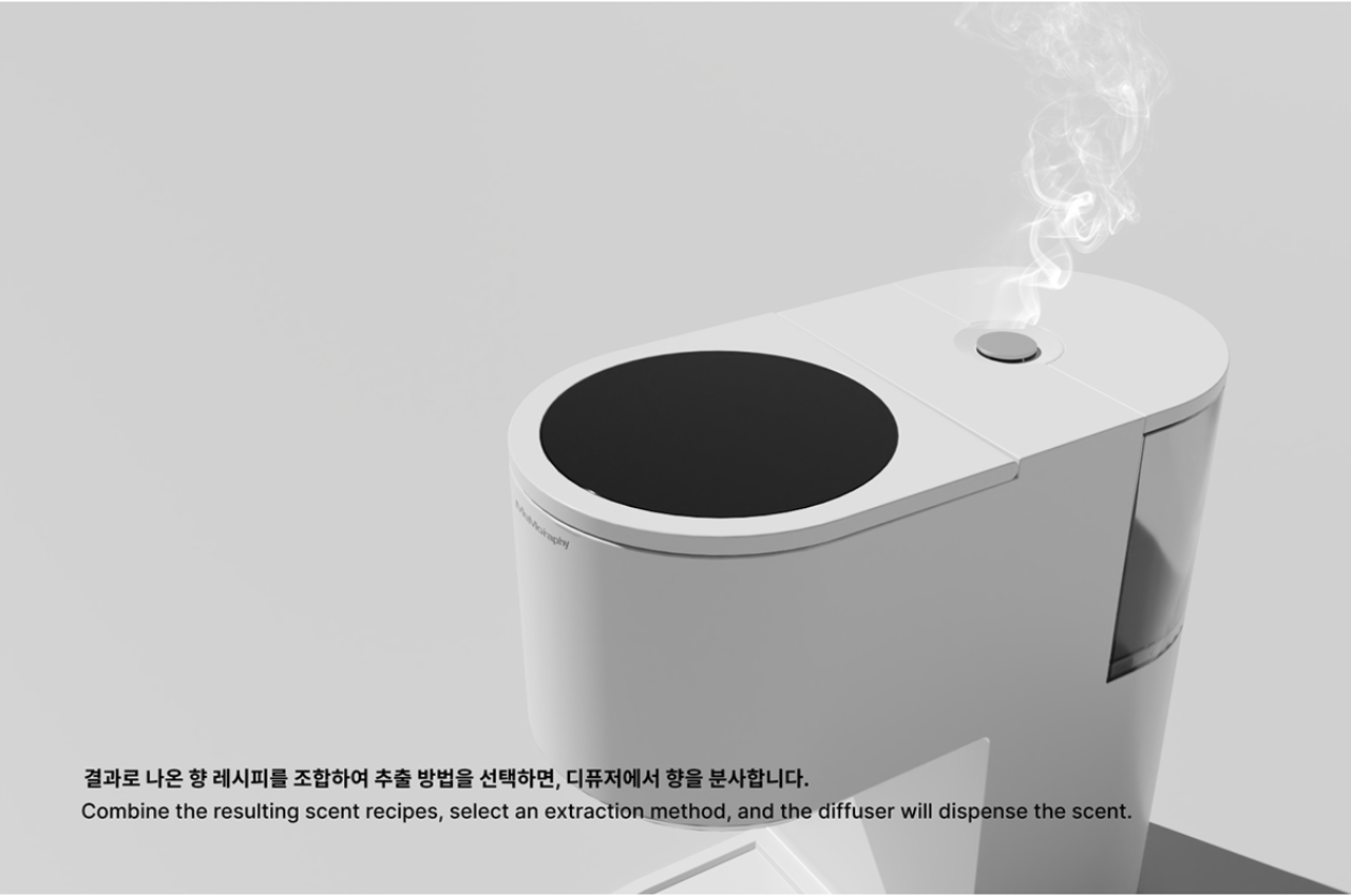 Aromatherapy，equipment，emotional problems，