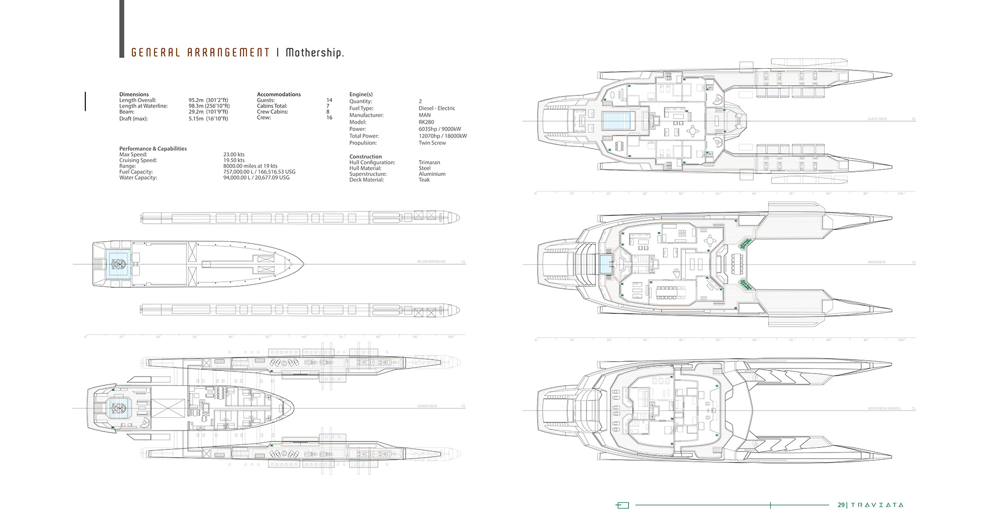 Traviata FMP，ship，Design ideas，