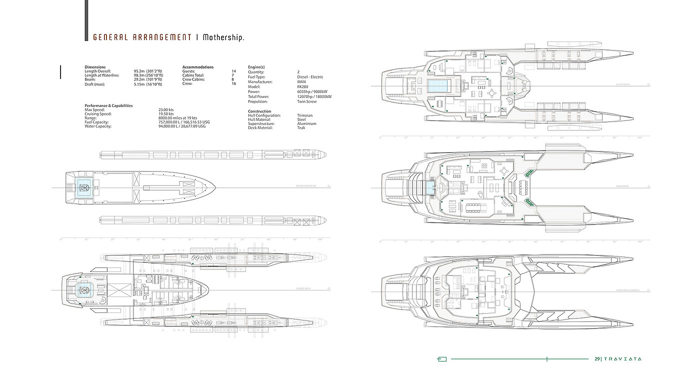 Traviata FMP，ship，Design ideas，