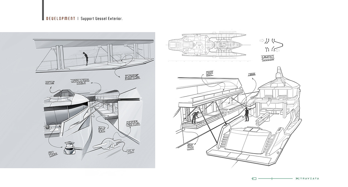 Traviata FMP，船，设计思路，