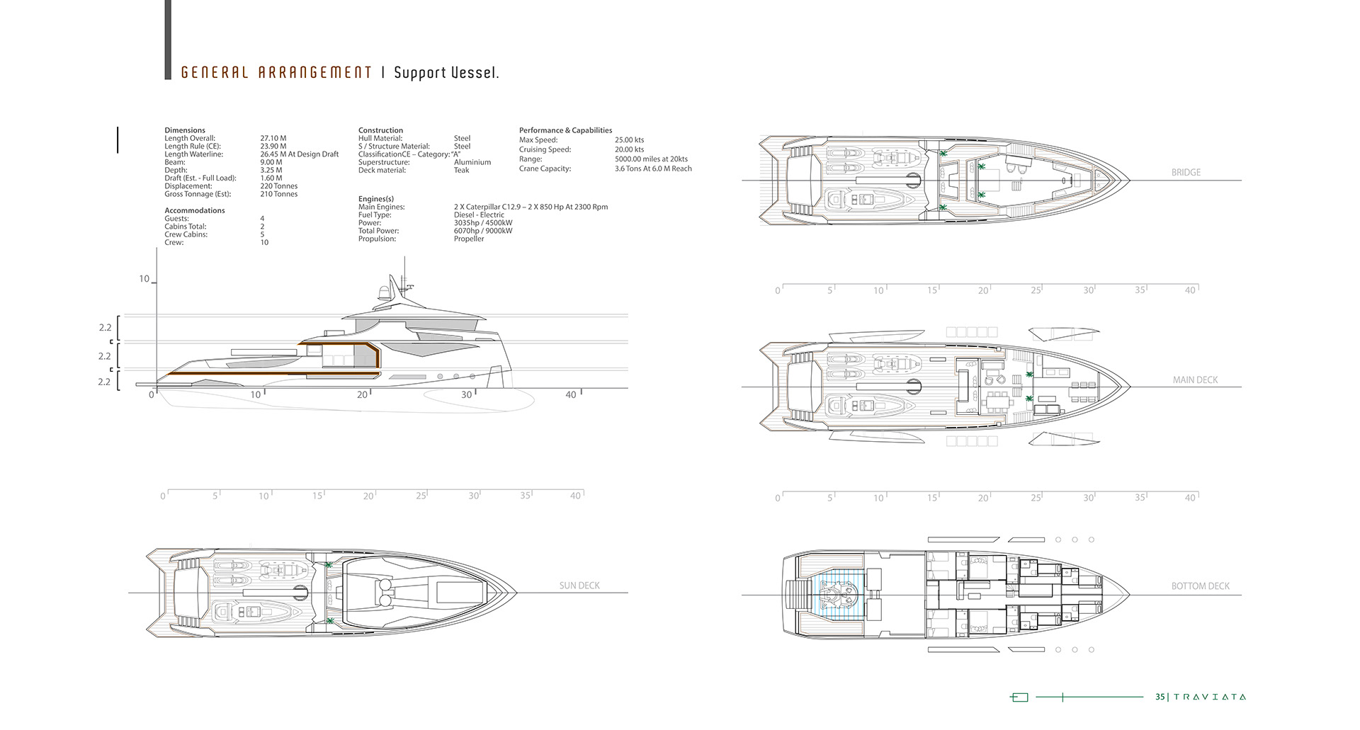 Traviata FMP，ship，Design ideas，
