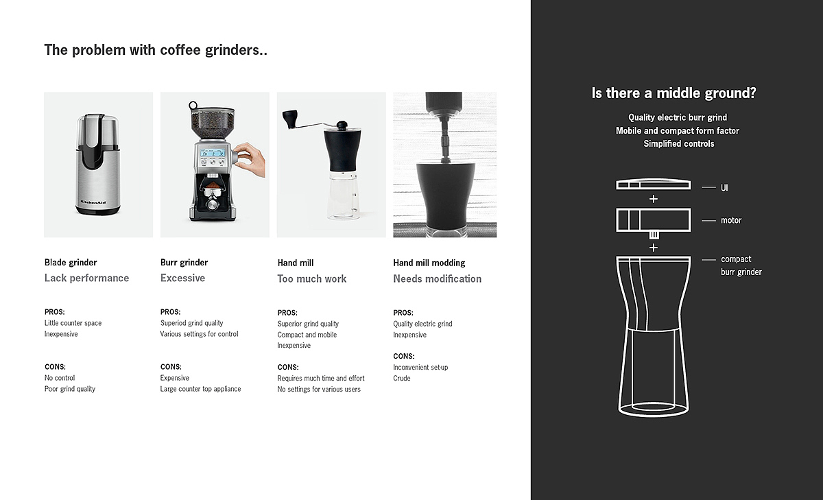 Vivi，intelligence，Coffee grinder，conceptual design，