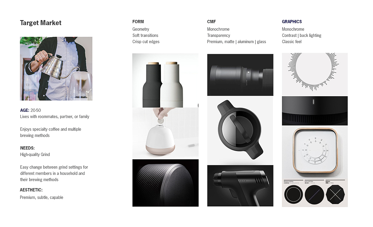 Vivi，intelligence，Coffee grinder，conceptual design，