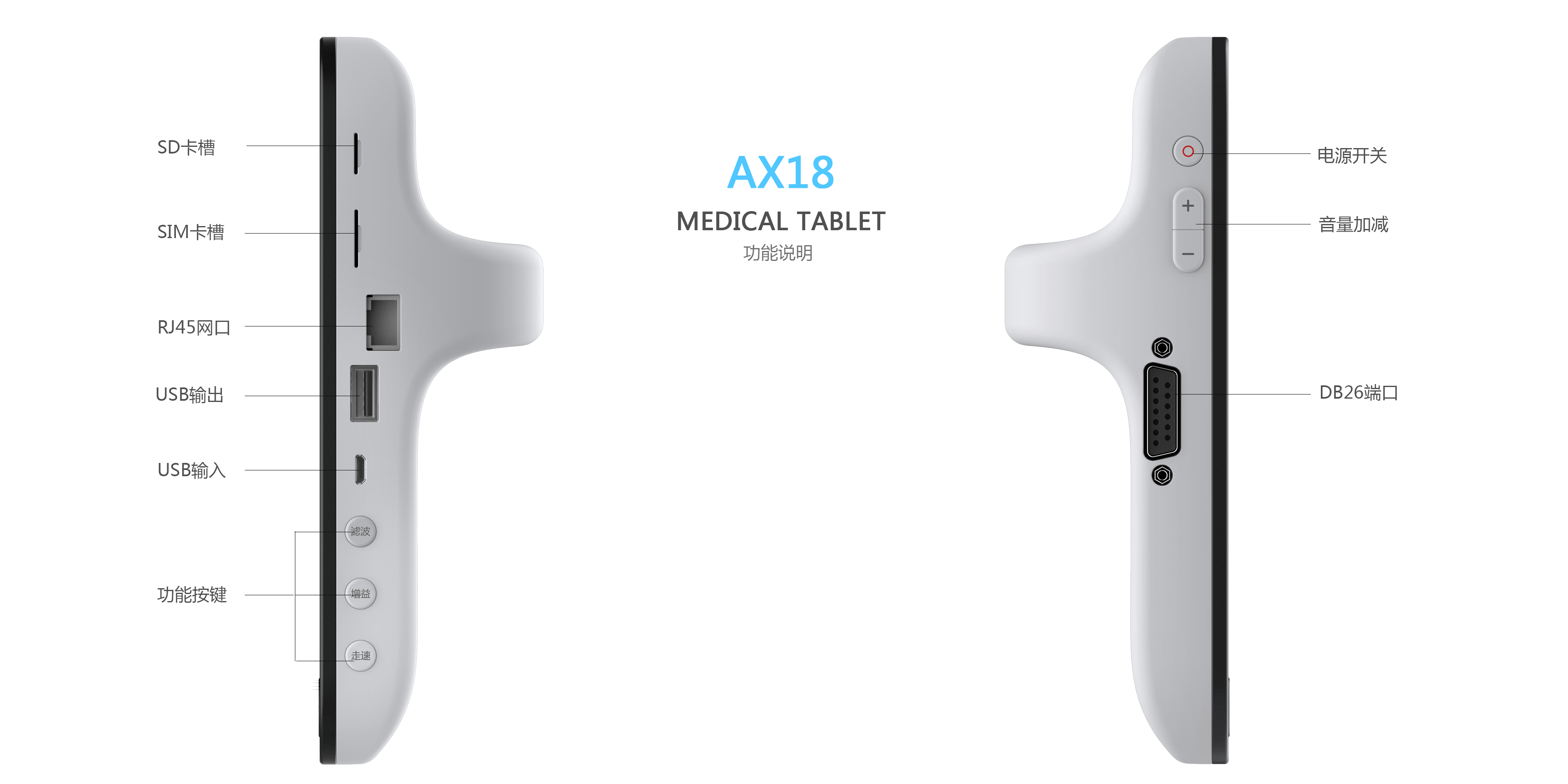 Portable，man-machine，Simplicity，