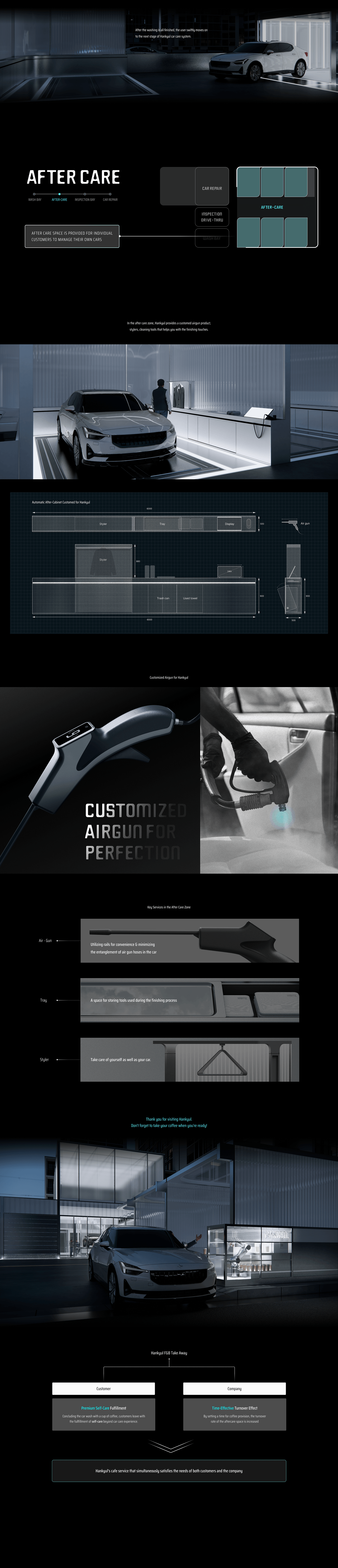 HANKYUL，Automatic car wash system，Brand design，User experience，