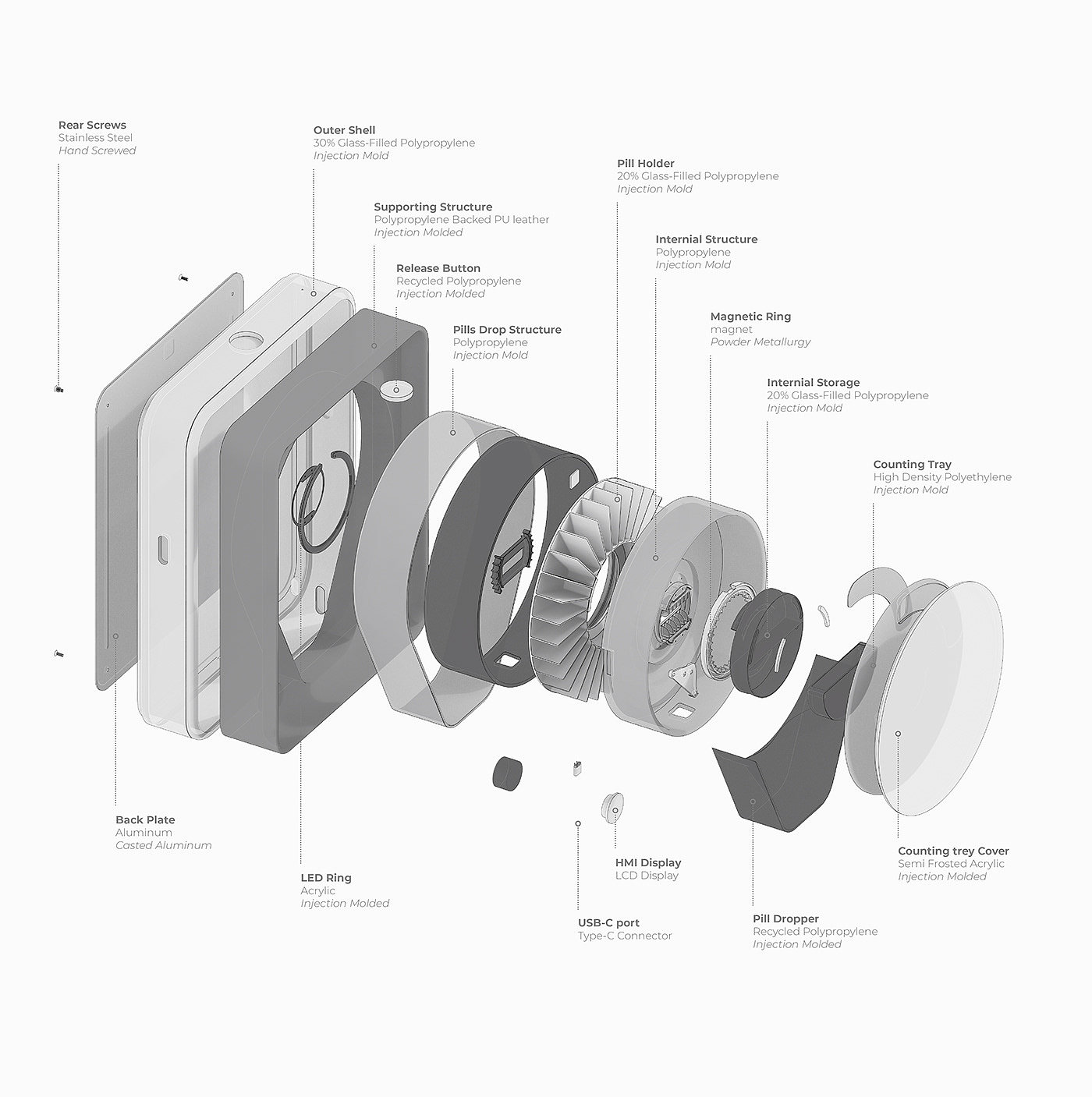 Drug Dispenser，interactive，Cadence，Safety lock，