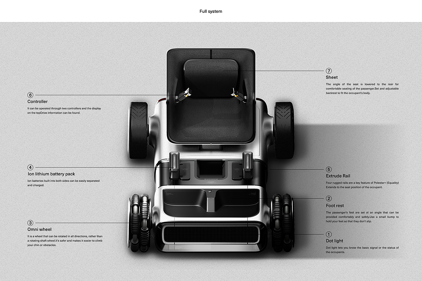 new energy，wheelchair，conceptual design，