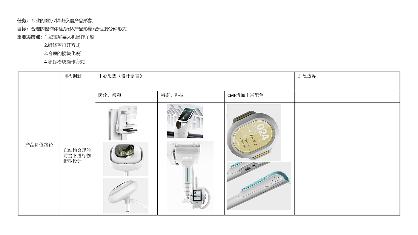 medical apparatus and instruments，industrial equipment ，medical care，