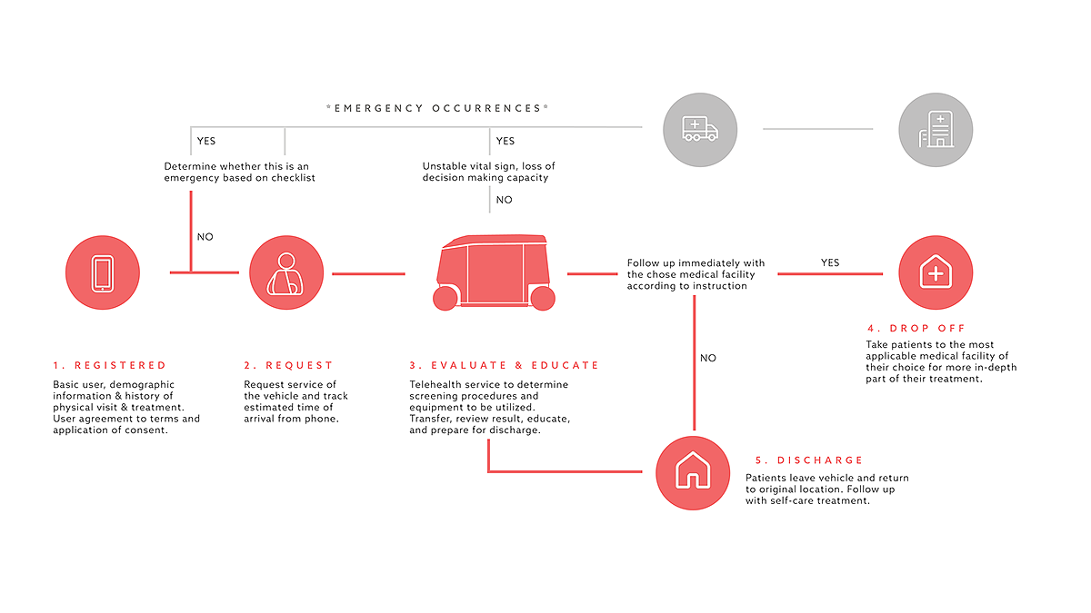 AIVO，artificial intelligence，vehicle，industrial design，