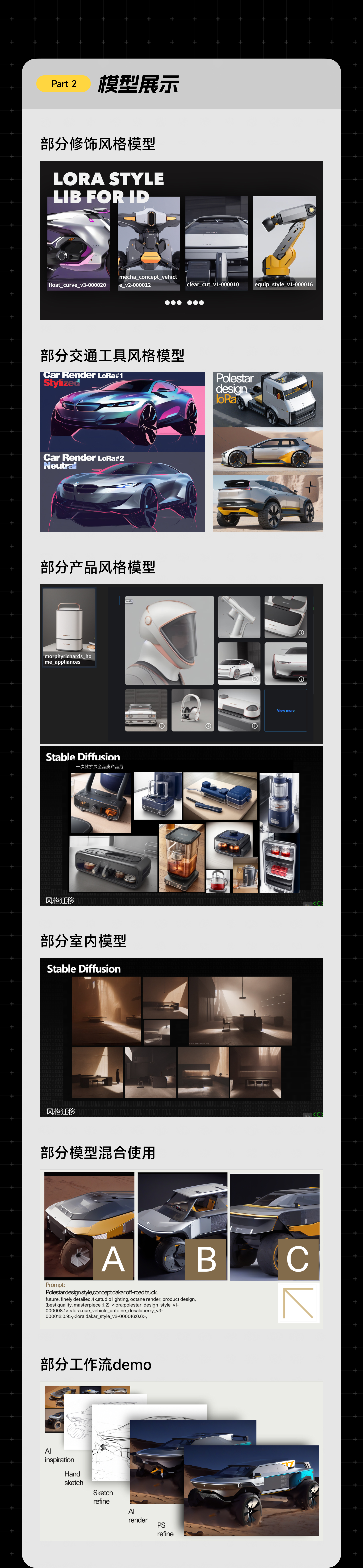 SD Course，AIGC Course，Actual Combat Class，Puxiang Design Institute，LORA，Industrial Design Model Library，