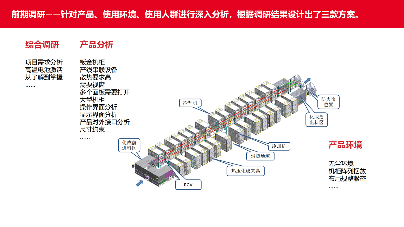 High temperature pressure forming machine，Simple modeling，industrial equipment ，Large equipment，