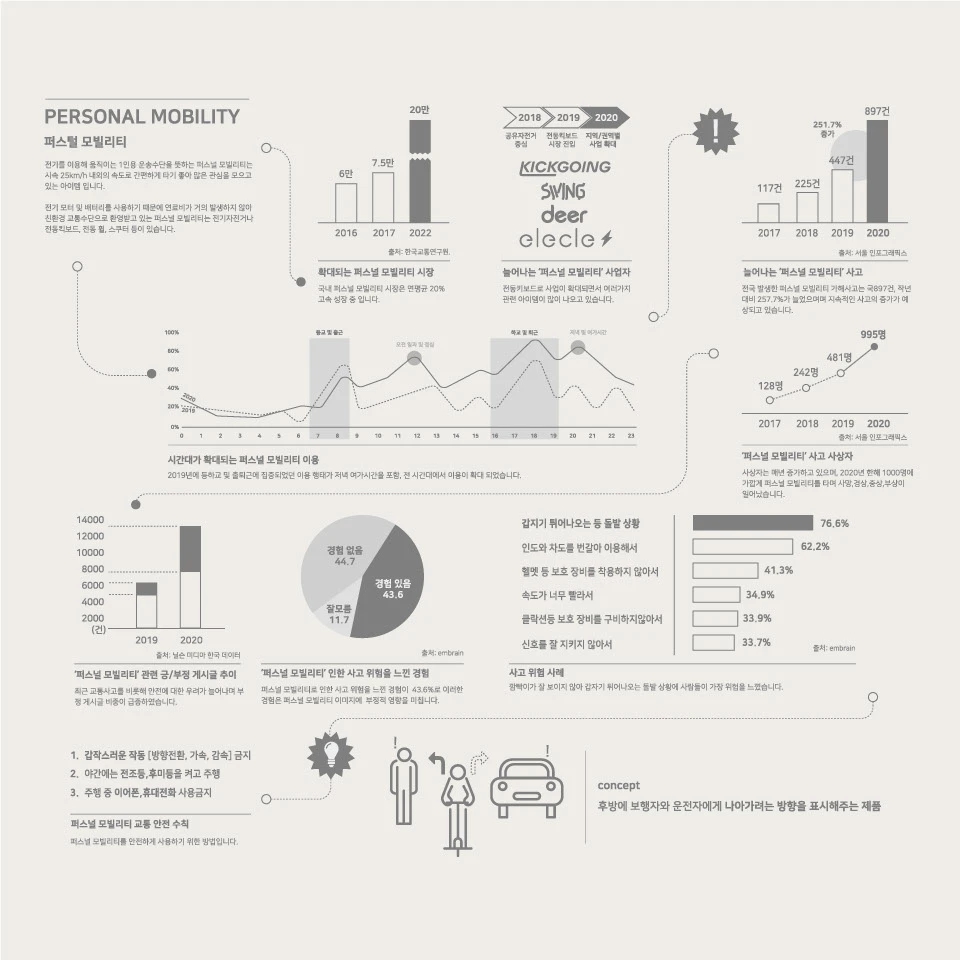 WINK HELME，Helmet，Outdoor equipment，originality，