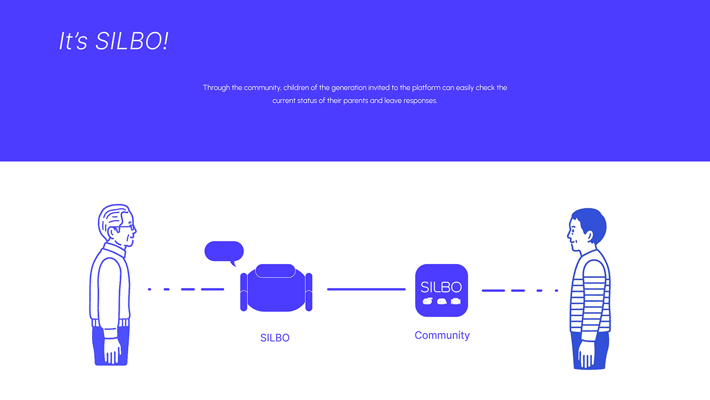 Digital，Silbo，robot，artificial intelligence，