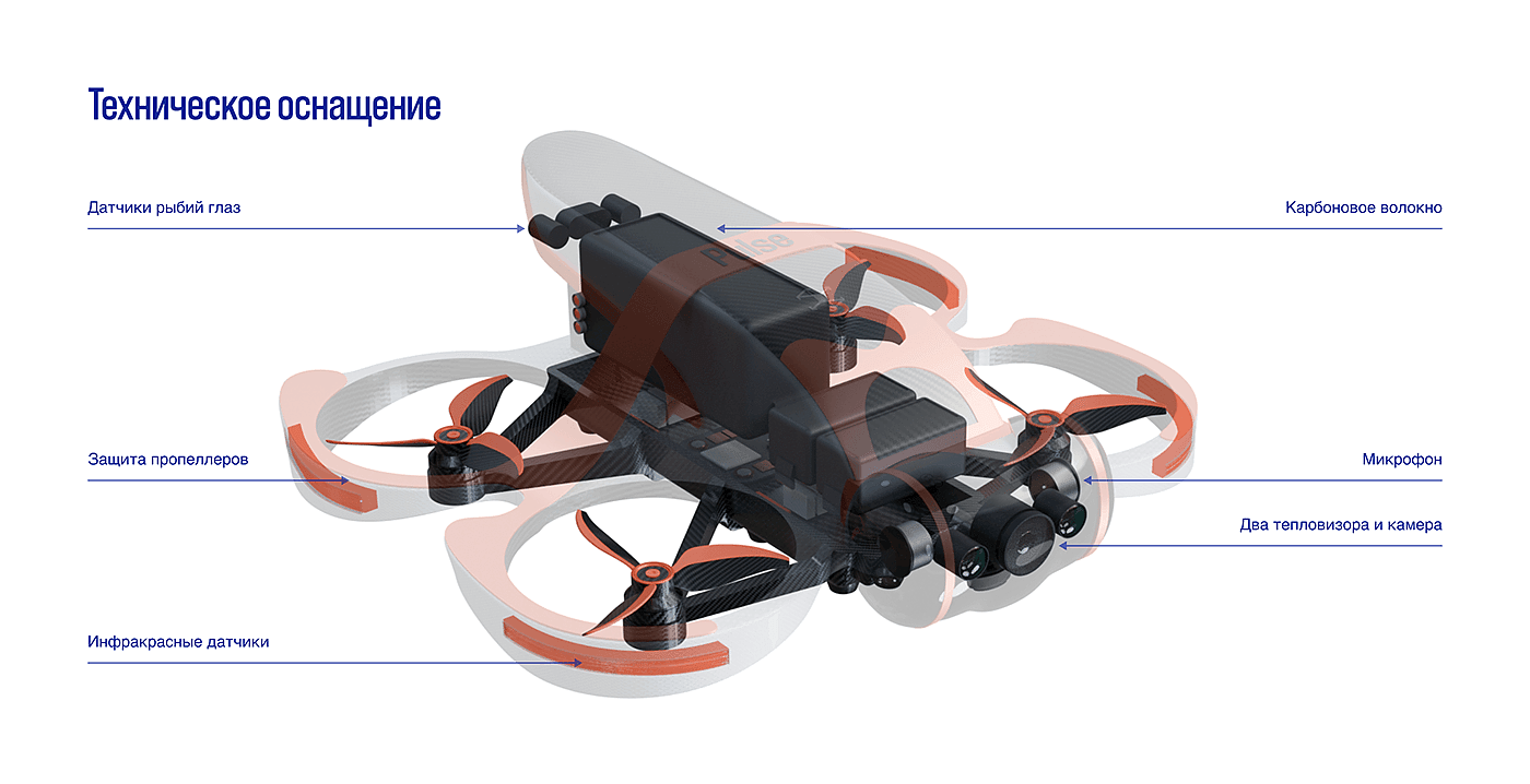 UAV，fashion，3d，