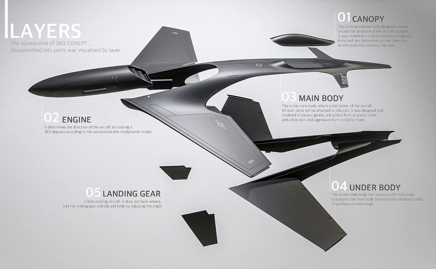 concept，Design，modeling，aircraft，