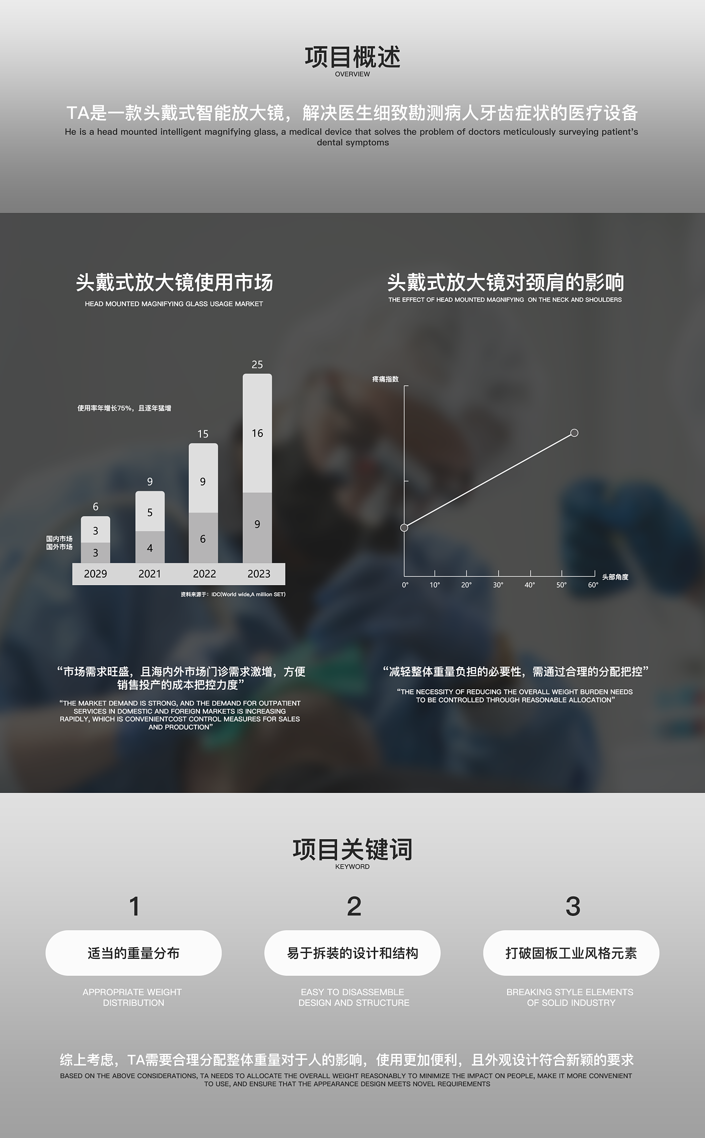 rhino，keyshot，medical apparatus and instruments，