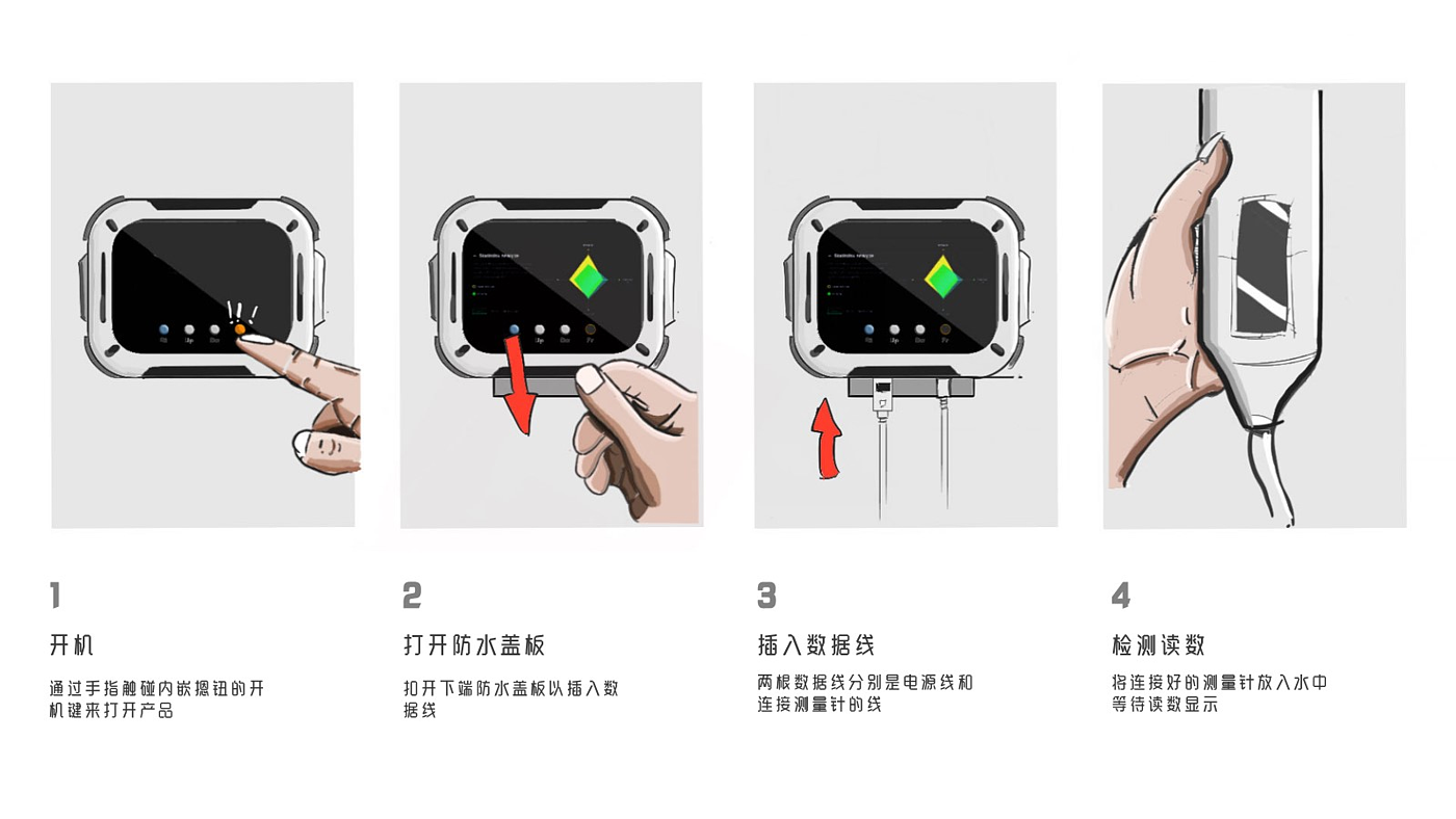 product design，industrial design，Three prevention products，Tools and equipment，Water quality detection，Detector，display，