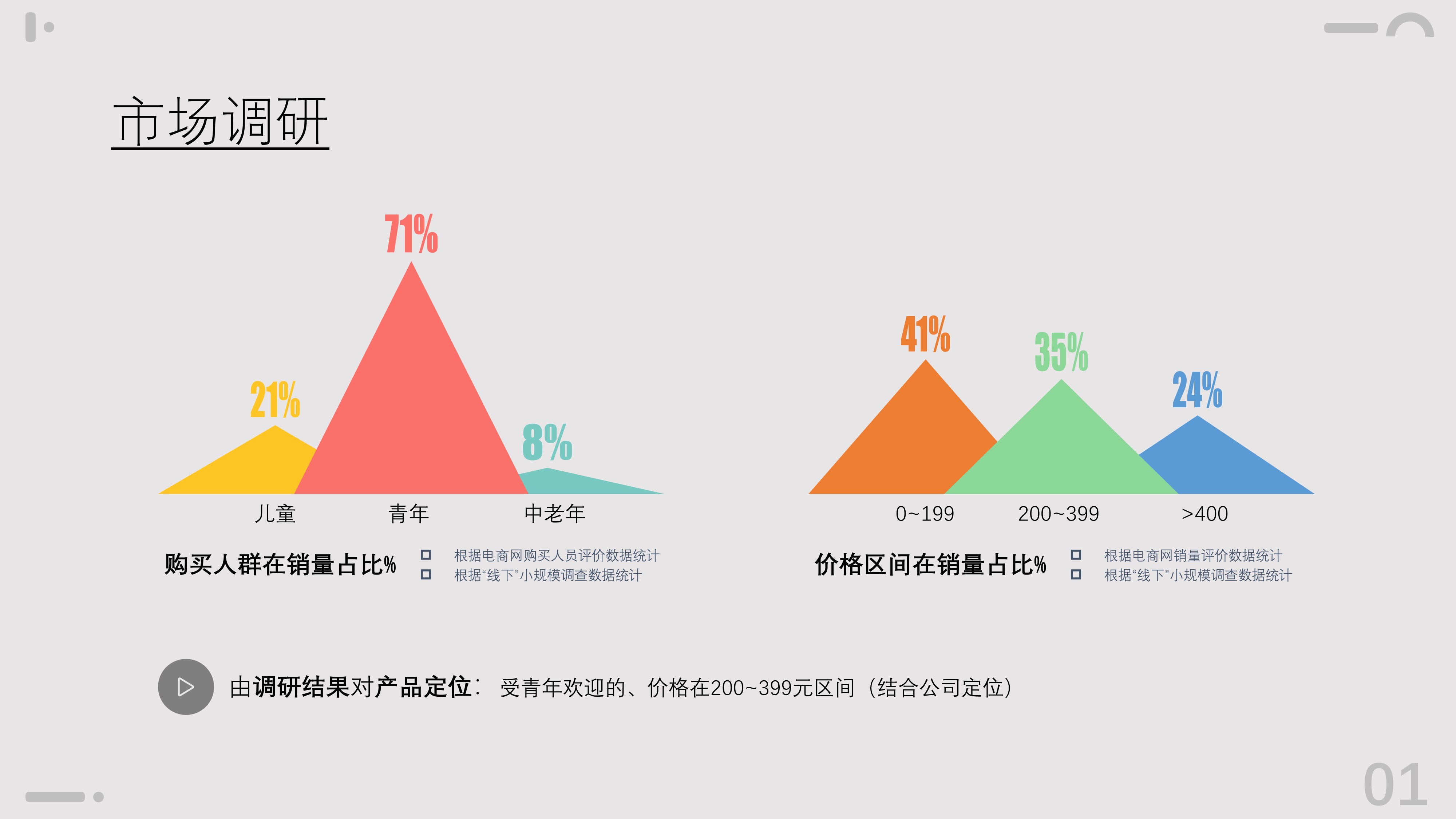 loudspeaker box，Microphone，The wine bottle，Small electrical appliances，