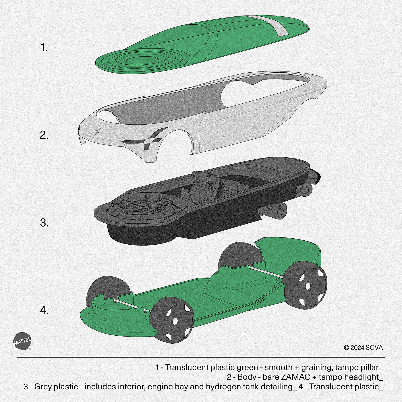 FCEV，Cruiser，Vehicle design，