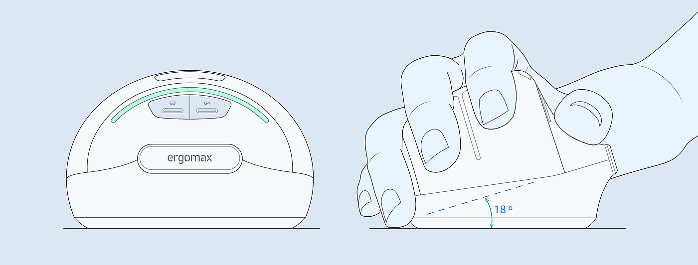 Ergomax，Ergonomics，mouse，