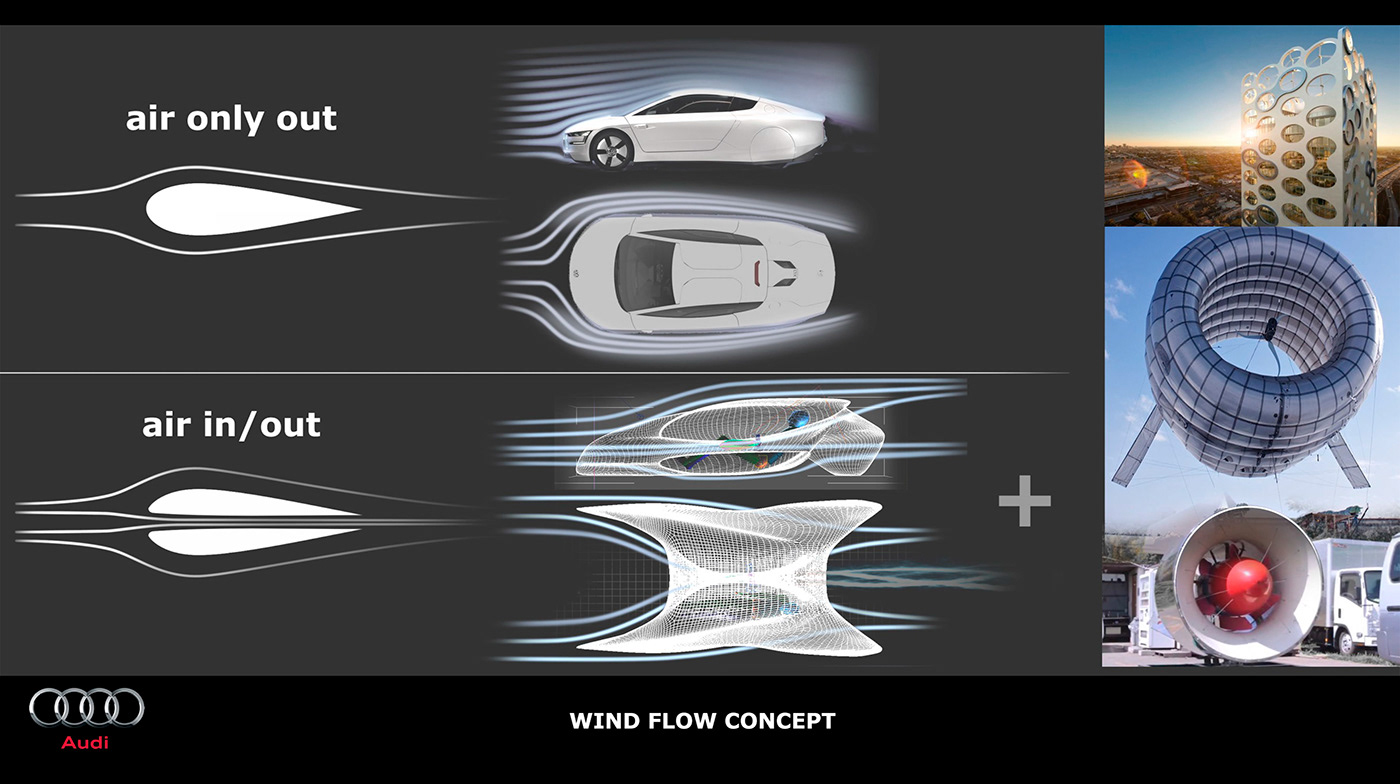 WIND FLOW，vehicle，conceptual design，automobile，