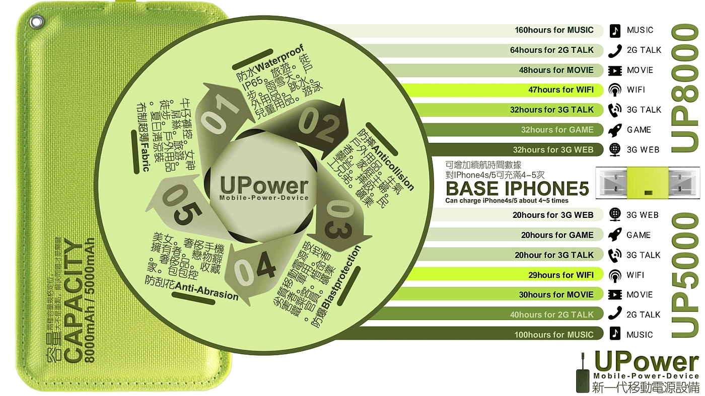 portable source，Intelligent Power Management，Outdoor waterproof mobile power supply，