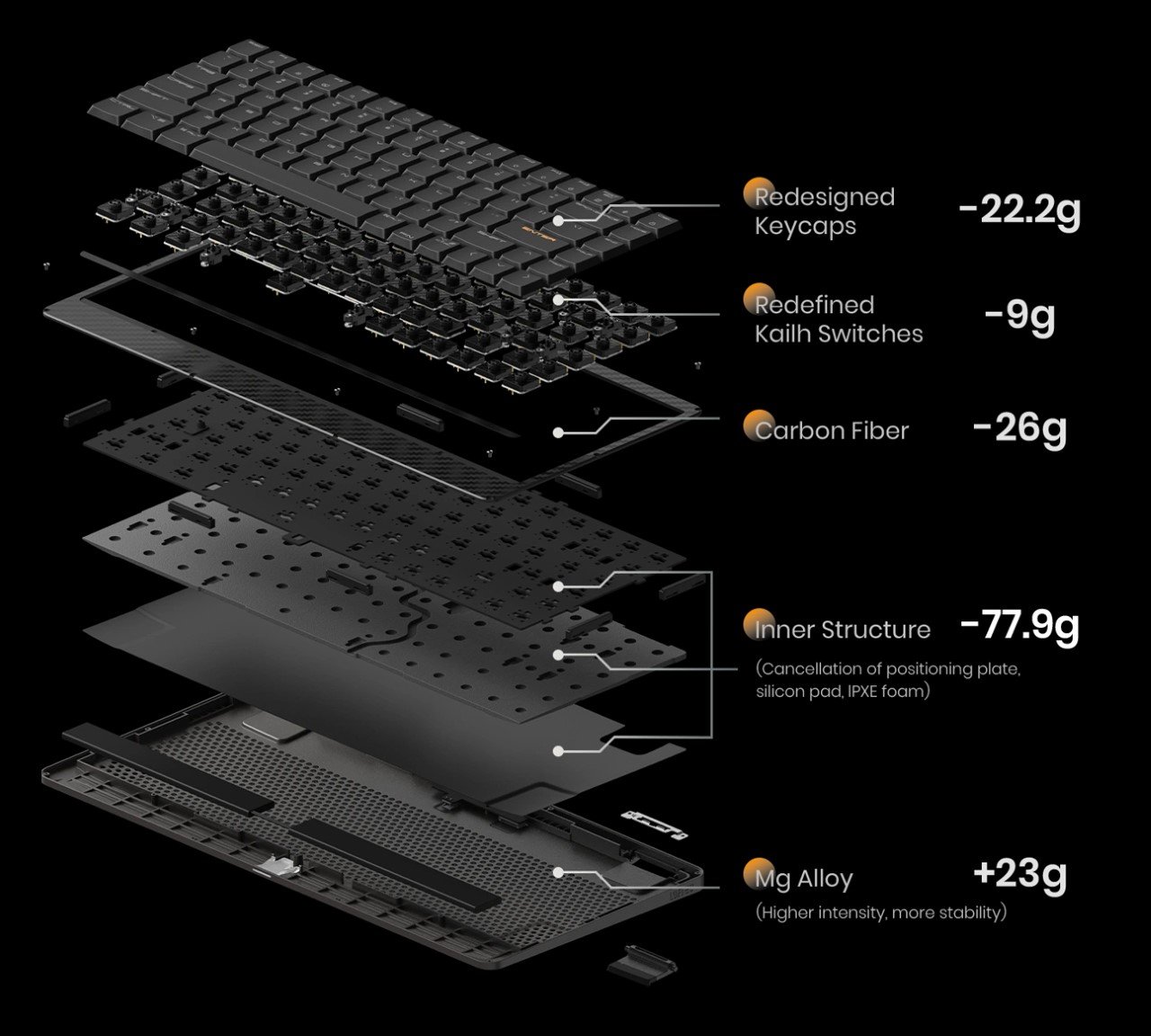 LOFREE EDGE，Frivolous，Mechanical keyboard，