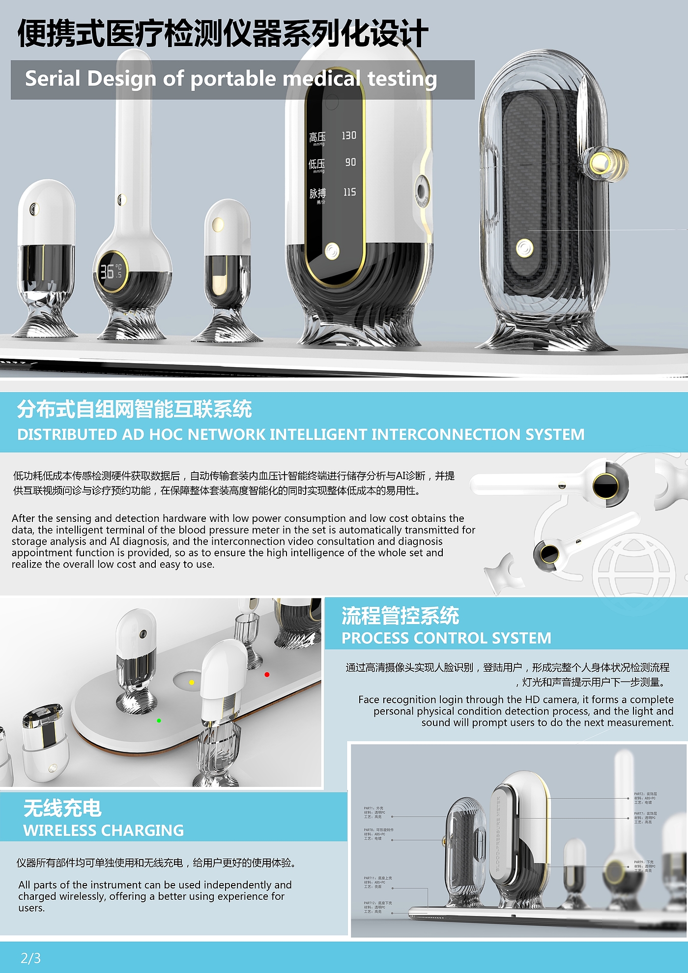 Intelligent Medical Devices，intelligent blood glucose meter，Intelligent electrocardiograph，Intelligent sphygmomanometer，