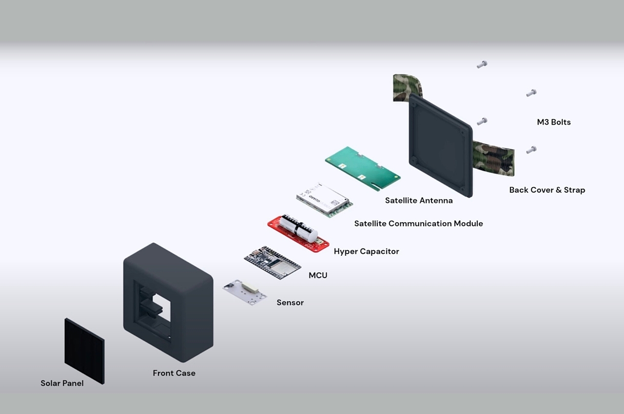 forest fire，sensor，system，