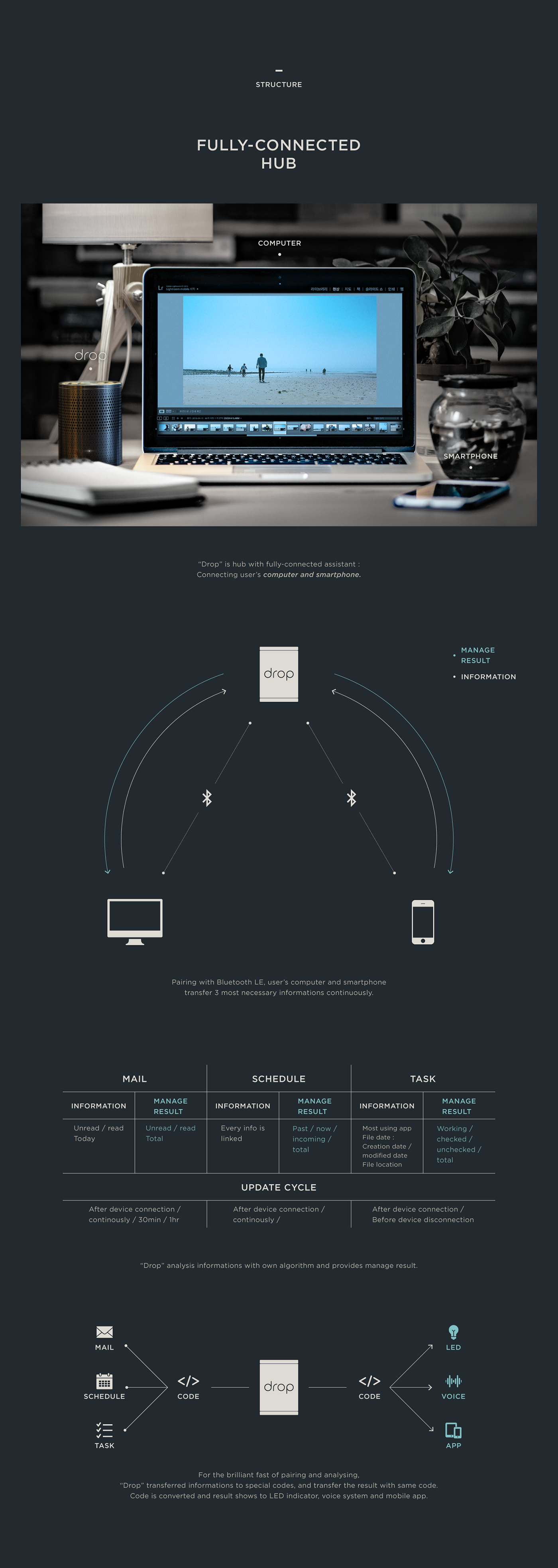 drop，work，assistant，speaker，Office products，