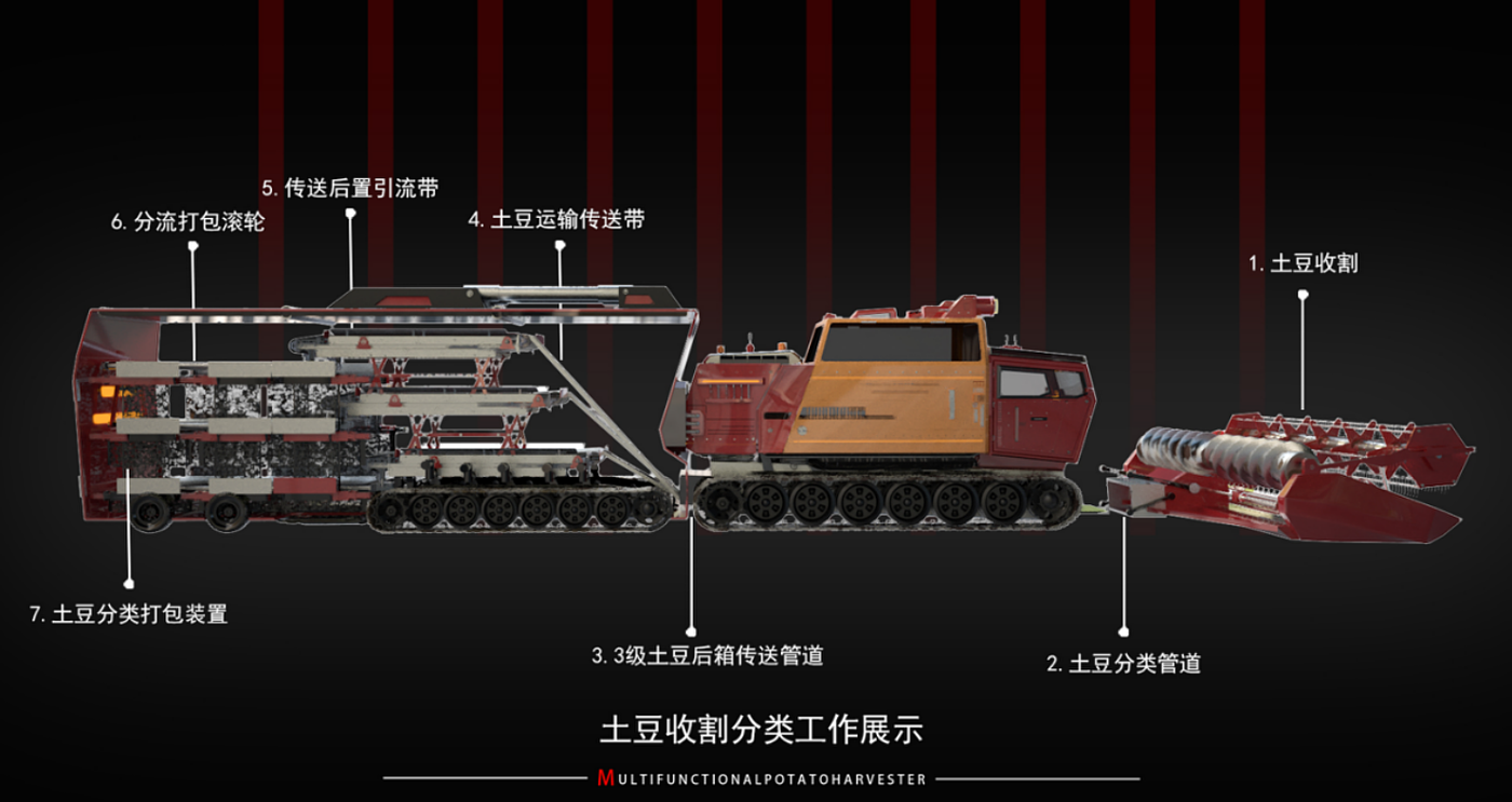 agricultural machinery，Harvester，multi-function，large industrial equipment，