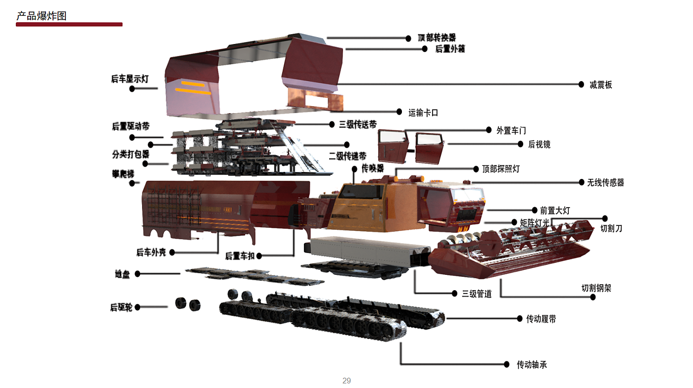 agricultural machinery，Harvester，multi-function，large industrial equipment，