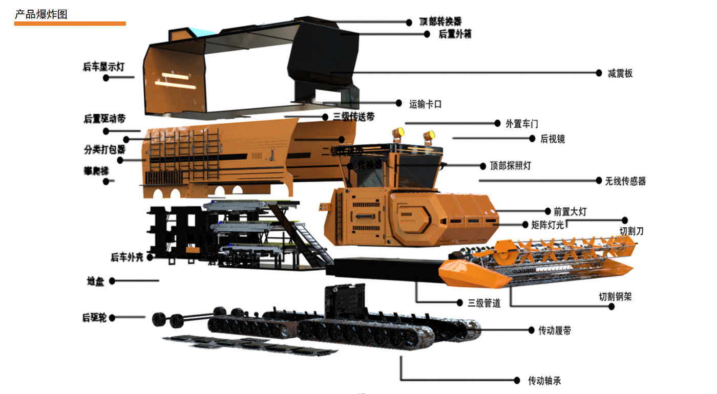 Potato Harvester，agricultural machinery，Large tools，