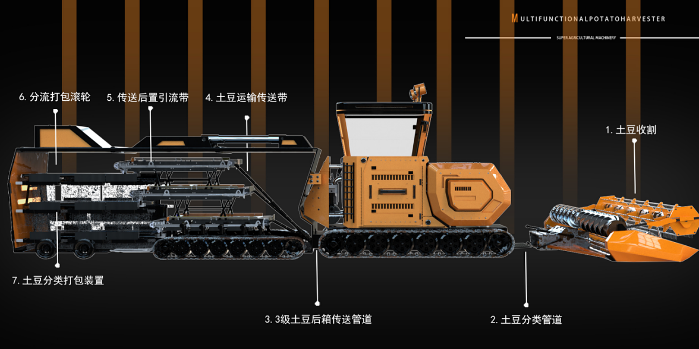 Potato Harvester，agricultural machinery，Large tools，