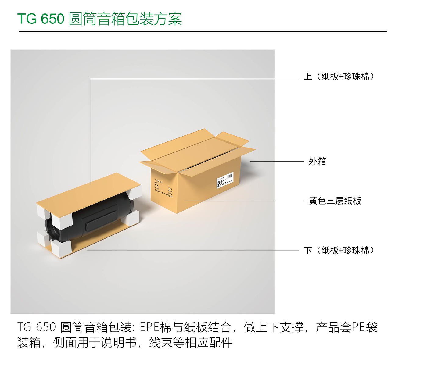 visual, rendering，Packing method，