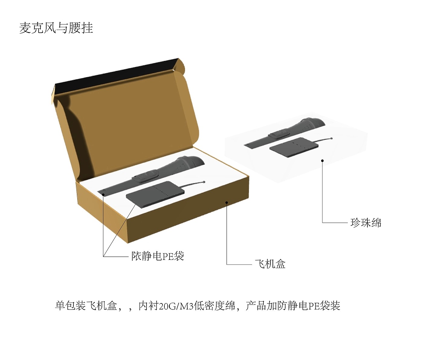 visual, rendering，Packing method，