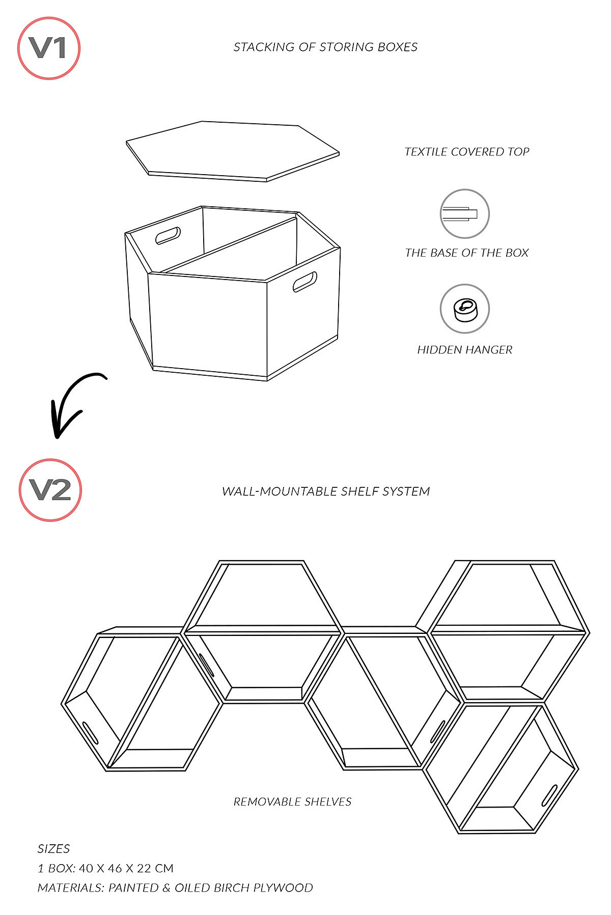 Modular design，storage system ，Hexabox，