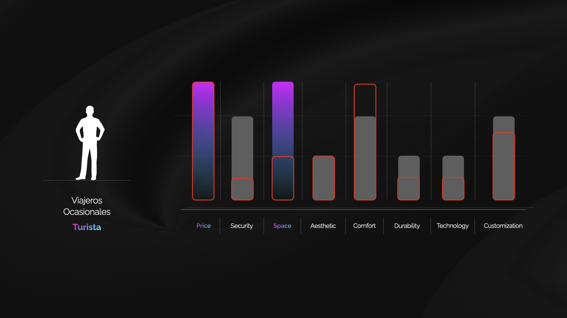 trunk，Design，brand，Travel，Simplicity，