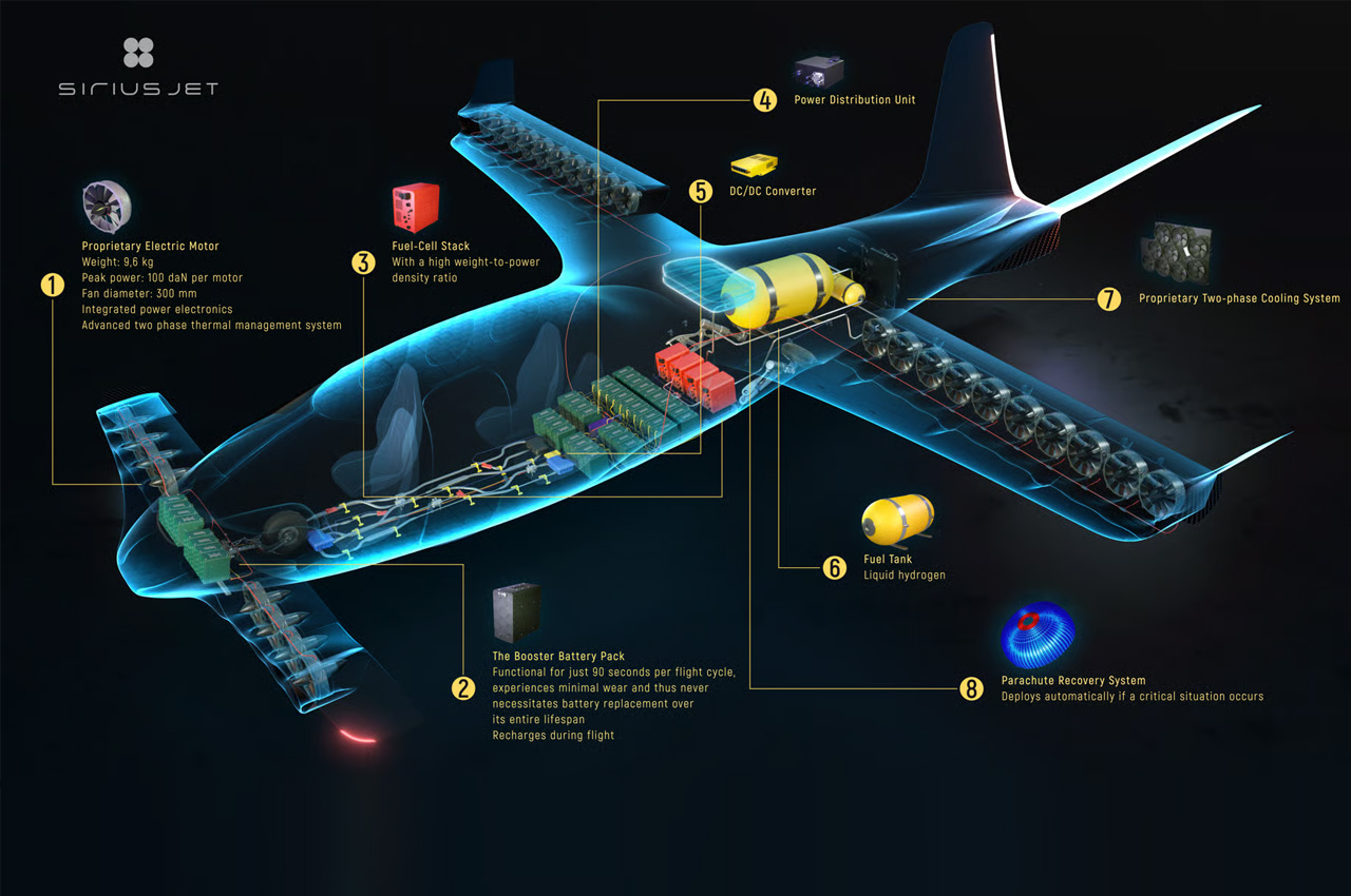 Hydrogen power，aircraft，Design，adventure，vehicle，