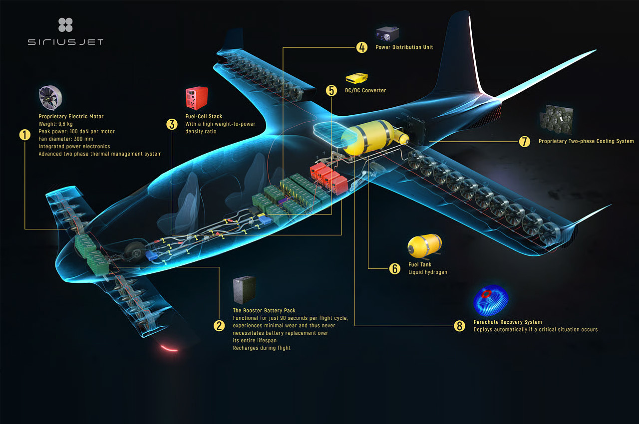 Hydrogen power，aircraft，Design，adventure，vehicle，