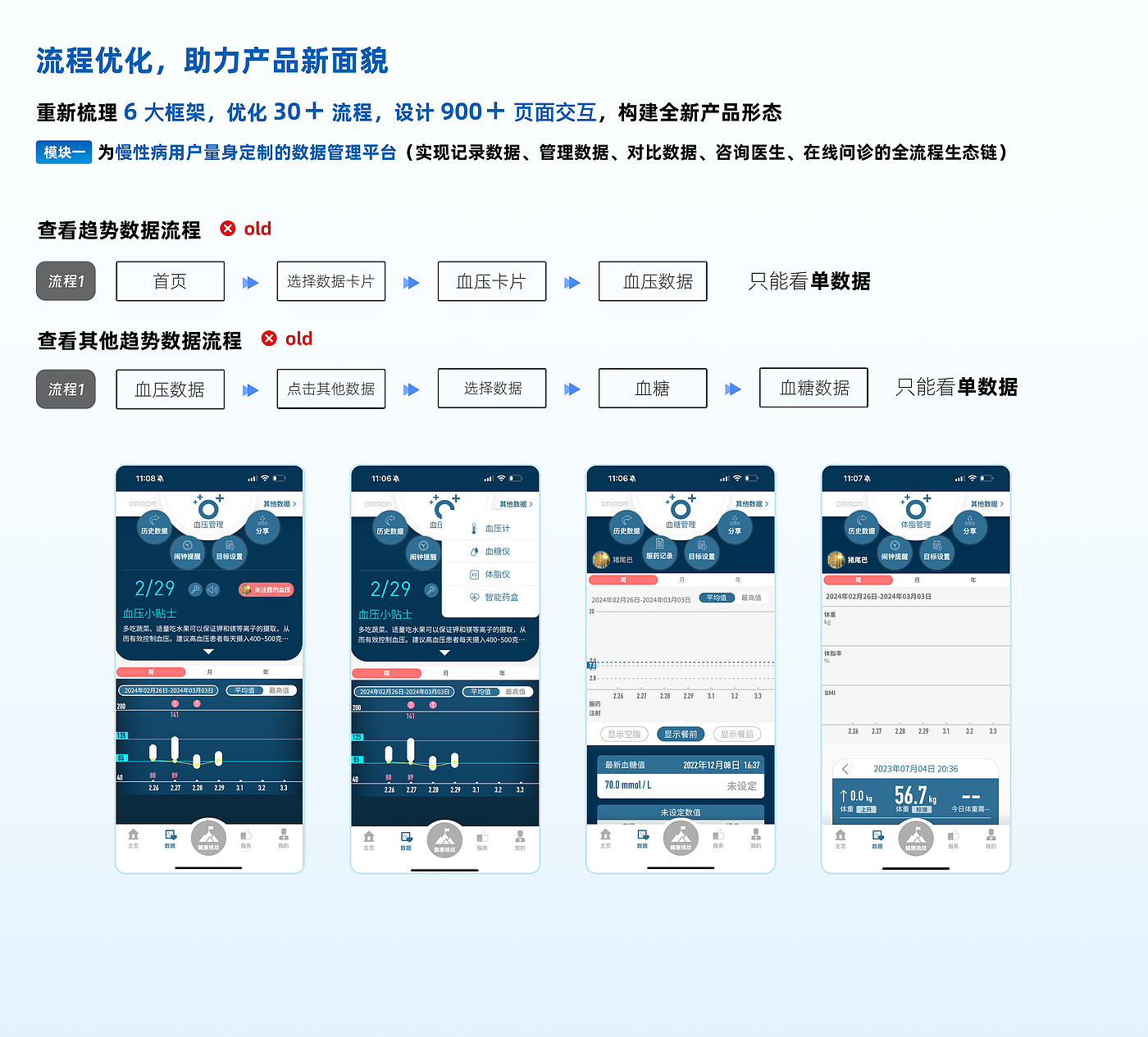 Interaction design，medical care，Great health，Shanghai Interactive Design Company，chronic disease management，product design，industrial design，app，