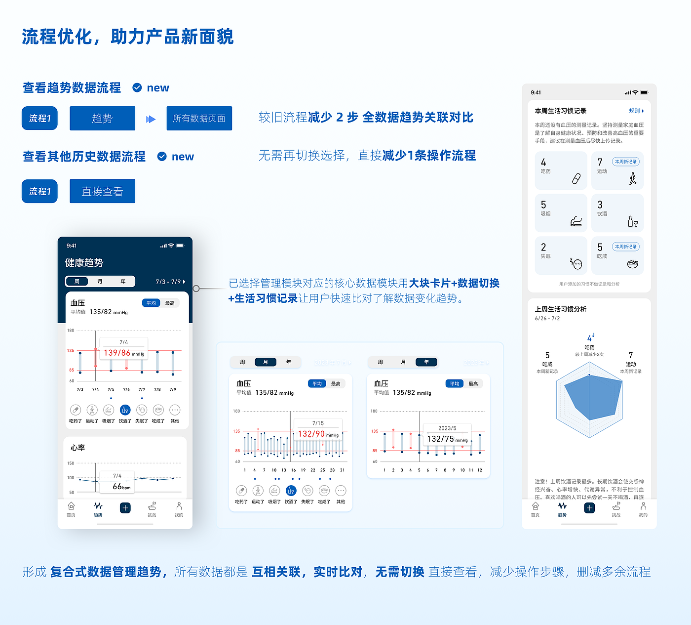 Interaction design，medical care，Great health，Shanghai Interactive Design Company，chronic disease management，product design，industrial design，app，