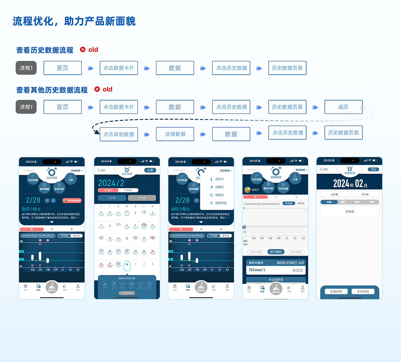 Interaction design，medical care，Great health，Shanghai Interactive Design Company，chronic disease management，product design，industrial design，app，