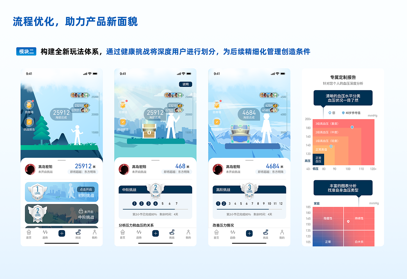 Interaction design，medical care，Great health，Shanghai Interactive Design Company，chronic disease management，product design，industrial design，app，